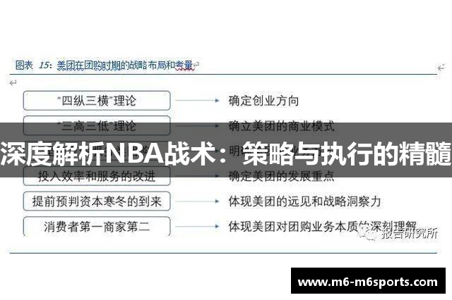 深度解析NBA战术：策略与执行的精髓