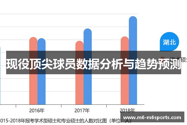现役顶尖球员数据分析与趋势预测